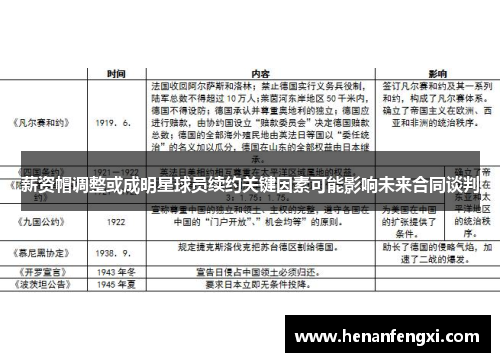 薪资帽调整或成明星球员续约关键因素可能影响未来合同谈判