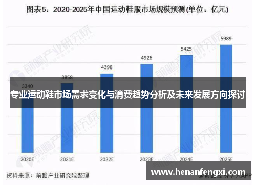 专业运动鞋市场需求变化与消费趋势分析及未来发展方向探讨