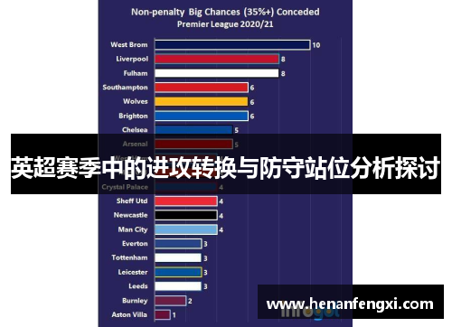 英超赛季中的进攻转换与防守站位分析探讨